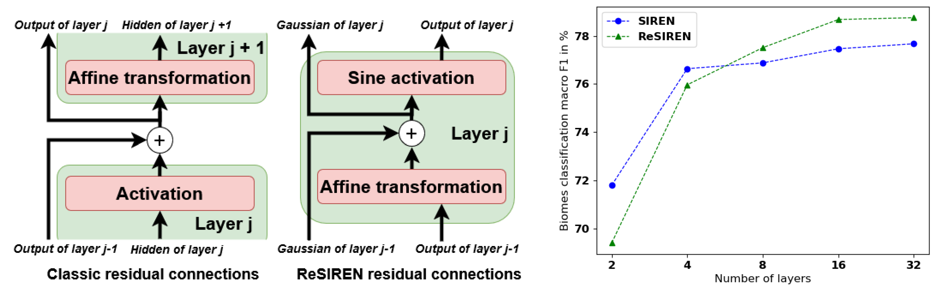 ReSIREN Architecture