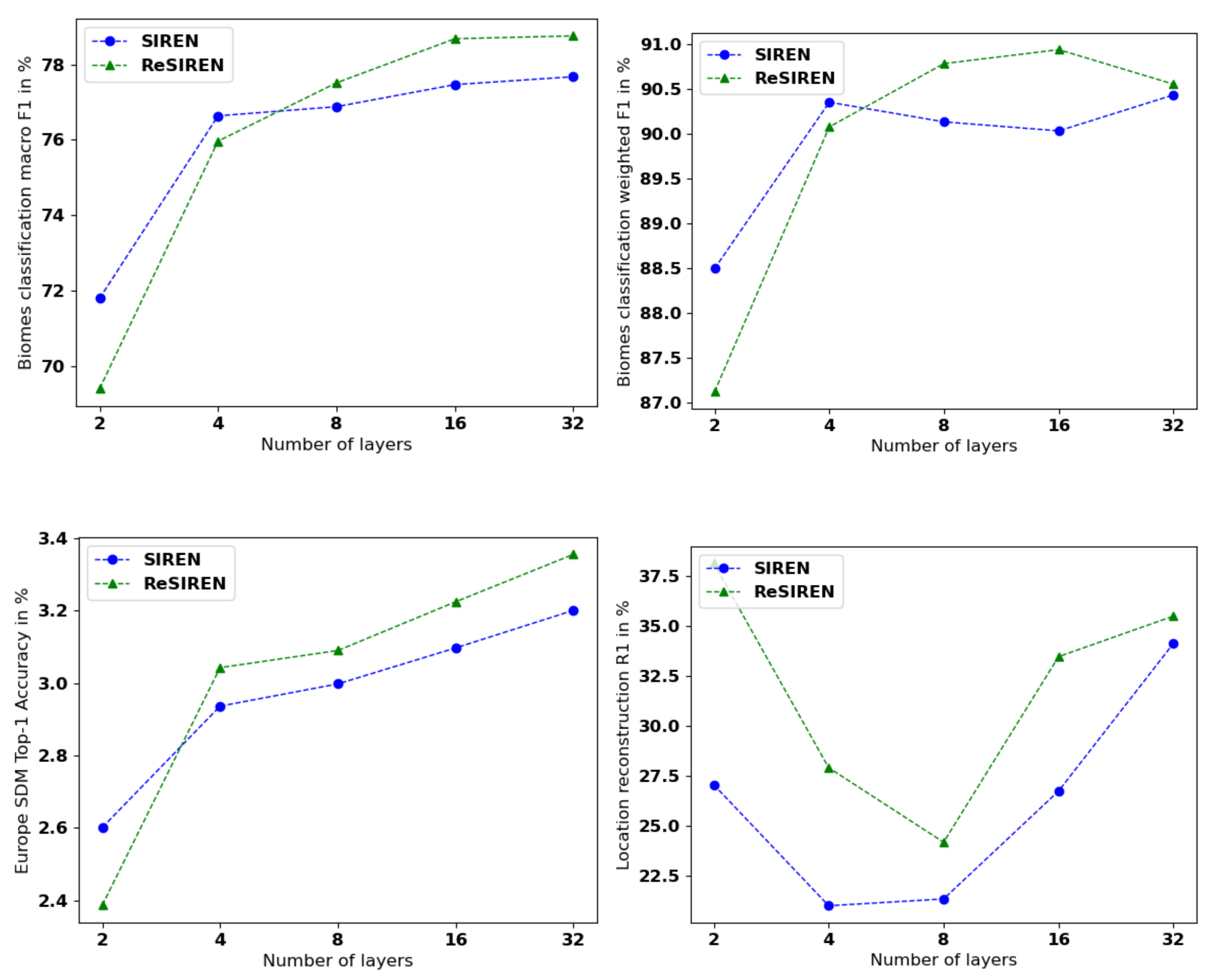 Scaling Results